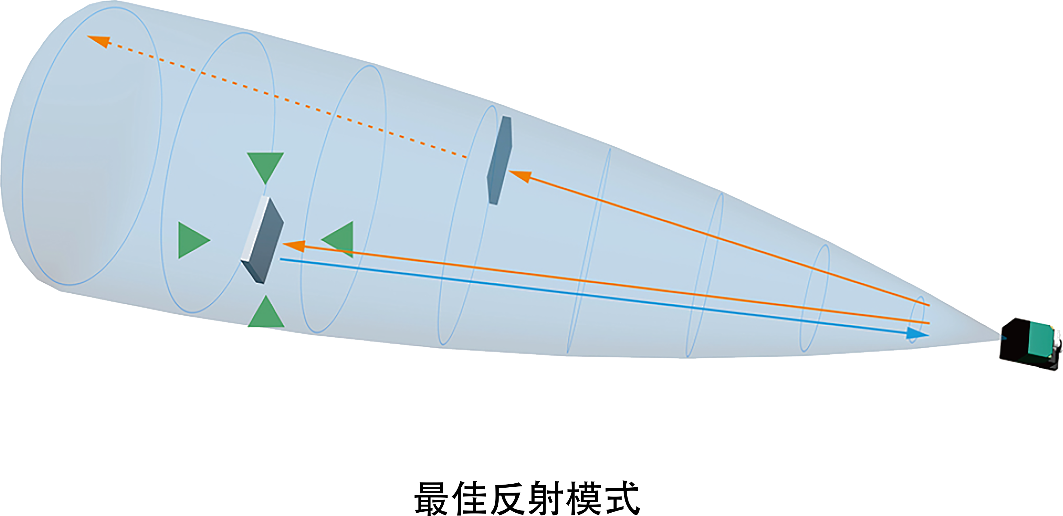 最佳反射模式.png